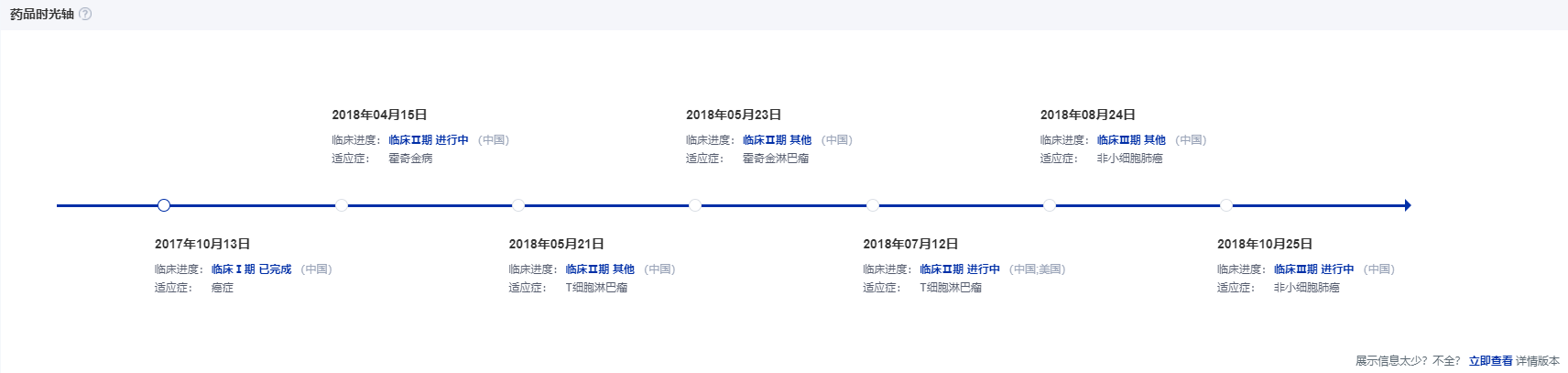 2.时光轴.png