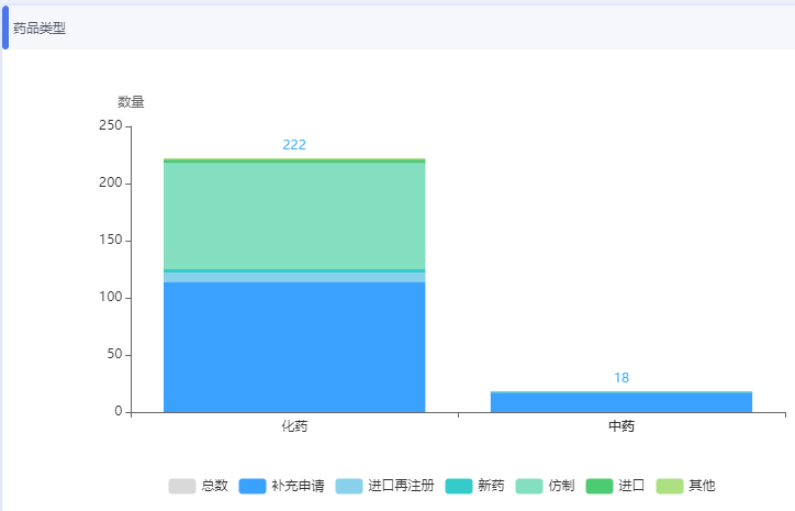 药品注册受理-药智新闻.png