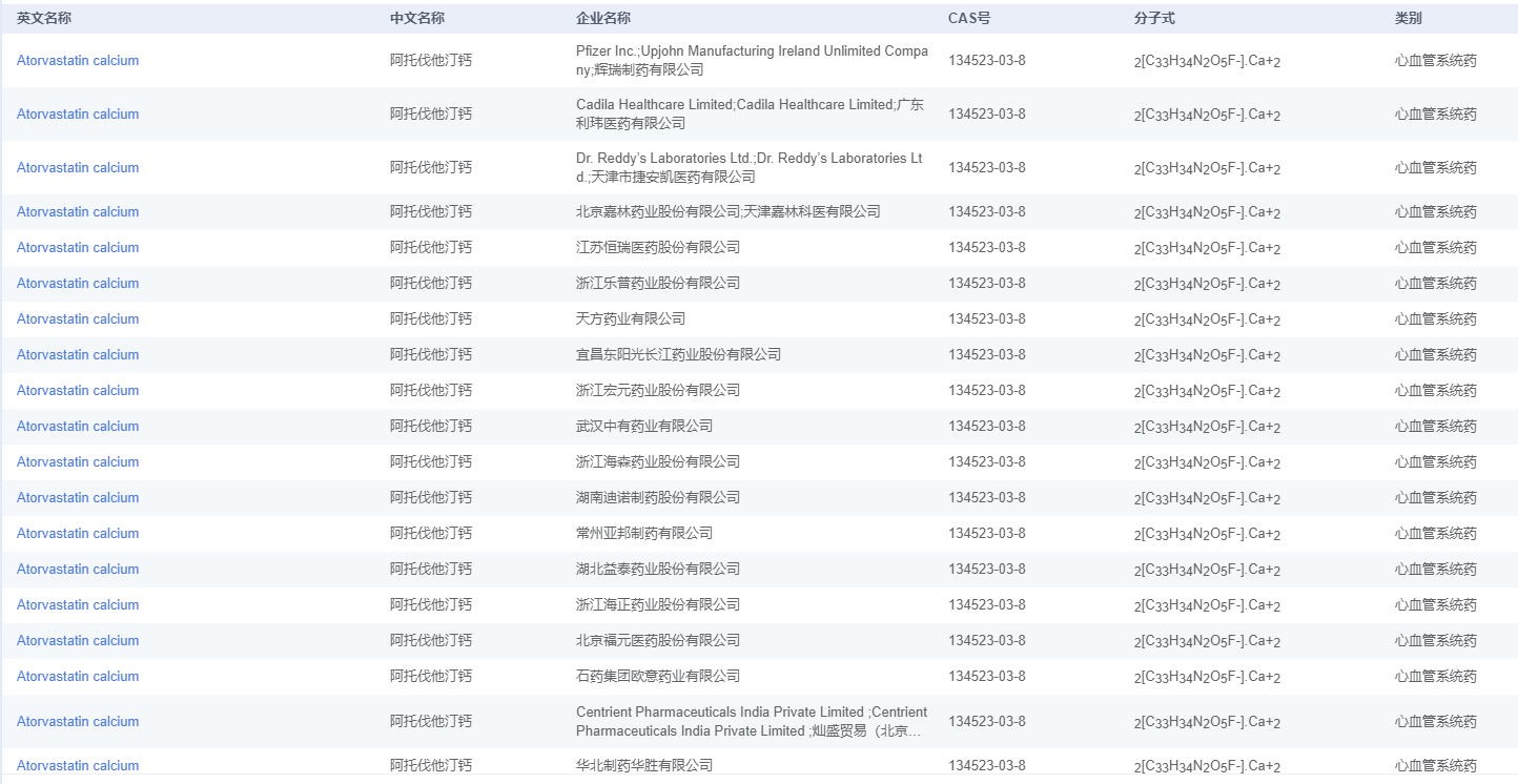 图1：阿托伐他汀钙用量情况.png