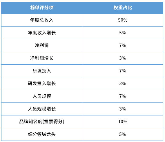 综合研发实力排行版.png