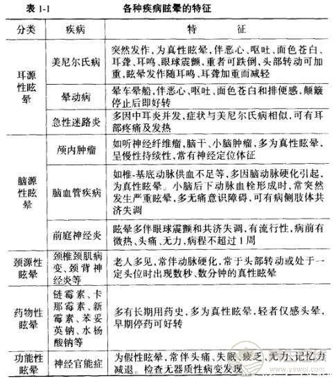 蜂毒治疗眩晕的方法